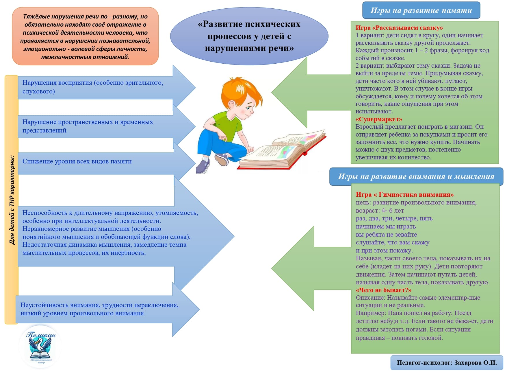 консультация речевые нарушения